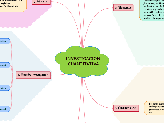 INVESTIGACION 
CUANTITATIVA

