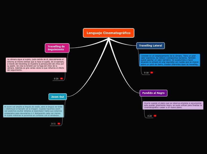 Lenguaje Cinematográfico