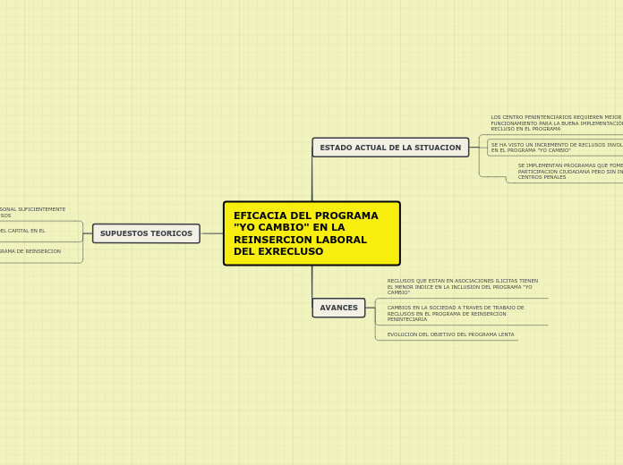 EFICACIA DEL PROGRAMA 