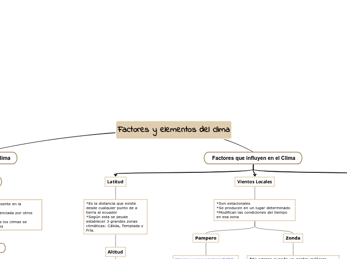 Factores y elementos del clima