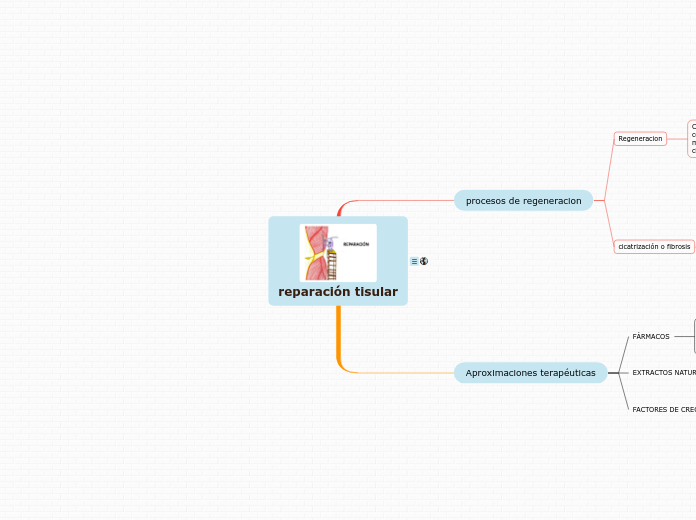 reparación tisular