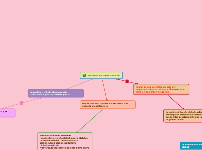 metáforas de la globalización