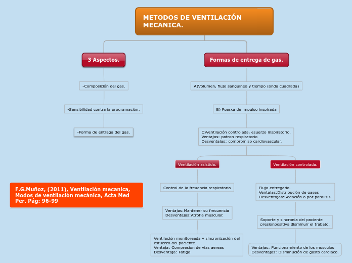 Organigrama