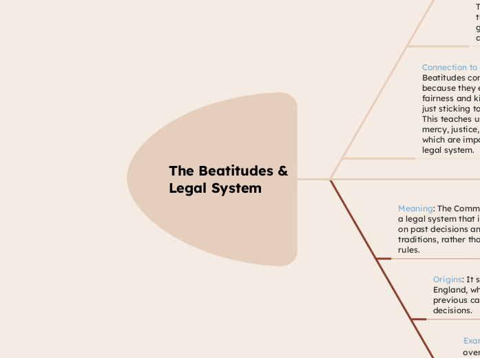 The Beatitudes & Legal System 