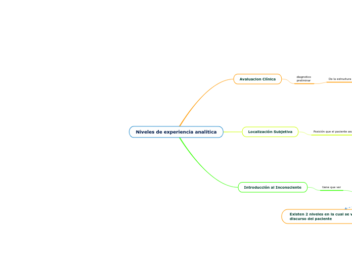 Niveles de experiencia analítica