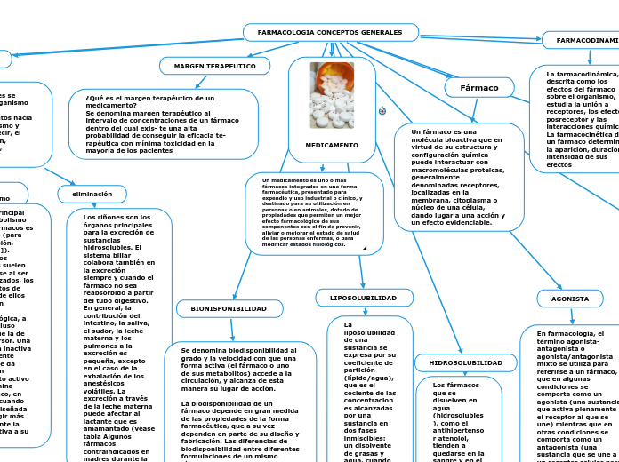 FARMACOLOGIA CONCEPTOS GENERALES 