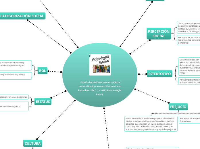 pscologia social