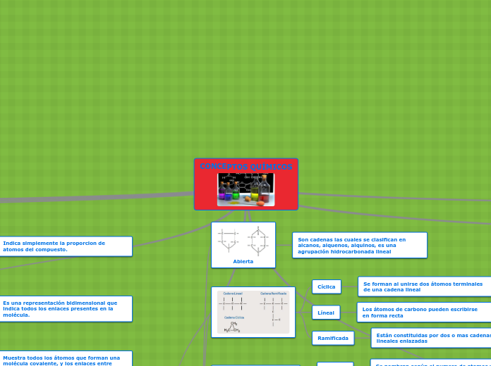 CONCEPTOS QUÍMICOS