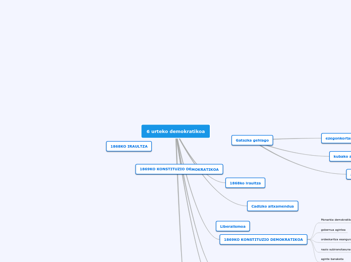 6 urteko demokratikoa