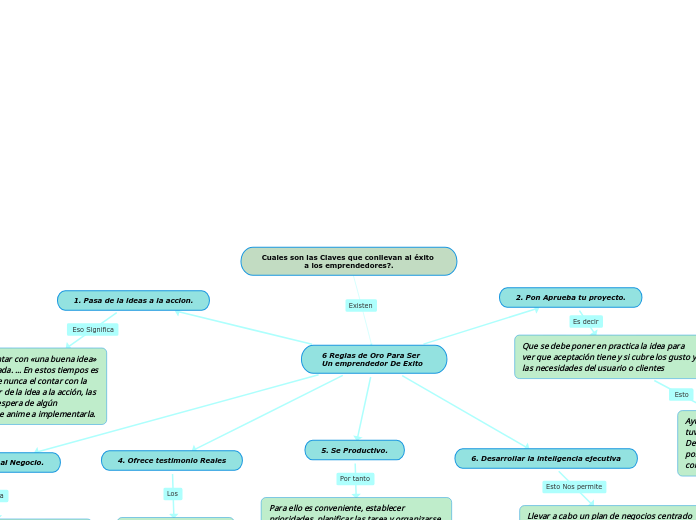 Cuales son las Claves que conllevan al éxito a los emprendedores?.
