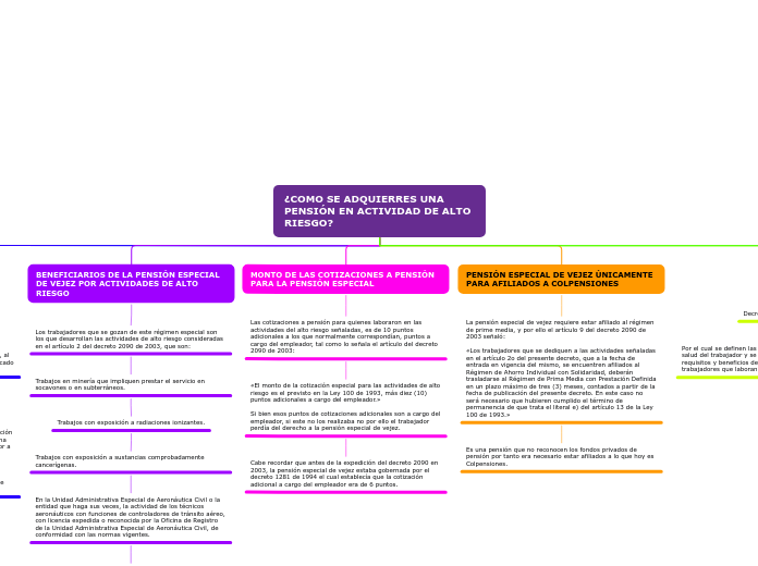 ¿COMO SE ADQUIERRES UNA PENSIÓN EN ACTIVIDAD DE ALTO RIESGO?