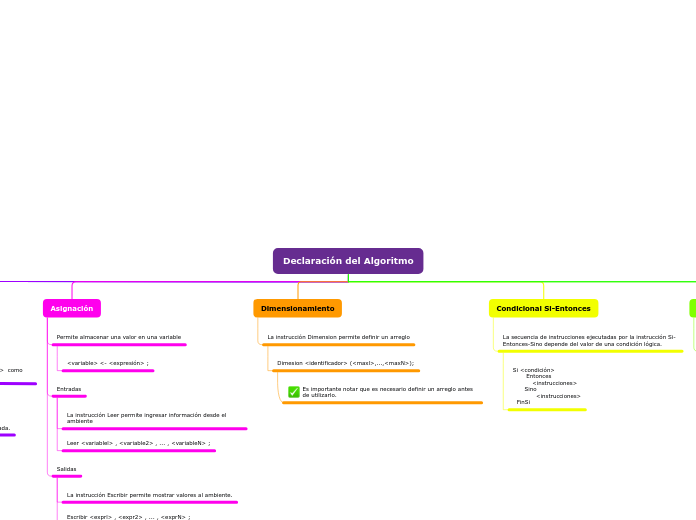 Organigrama arbol