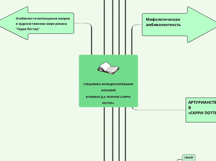 СПЕЦИФИКА ФУНКЦИОНИРОВАНИЯ АЛЛЮЗИЙВ РОМАНЕ Д.К. РОУЛИНГ«ГАРРИ ПОТТЕР».