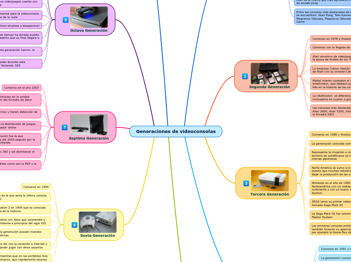 Generaciones de videoconsolas