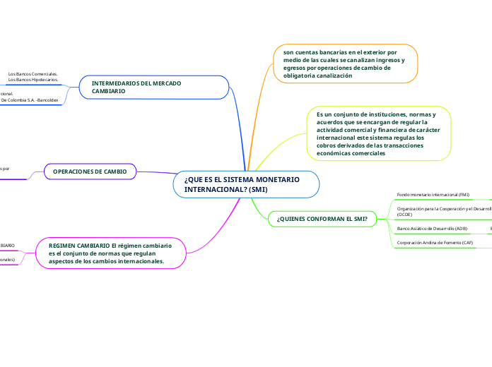 ¿QUE ES EL SISTEMA MONETARIO INTERNACIONAL? (SMI)