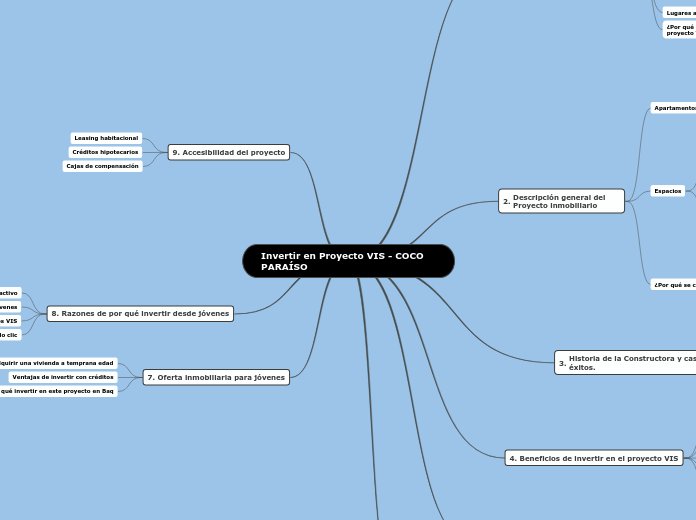 Invertir en Proyecto VIS - COCO PARAÍSO