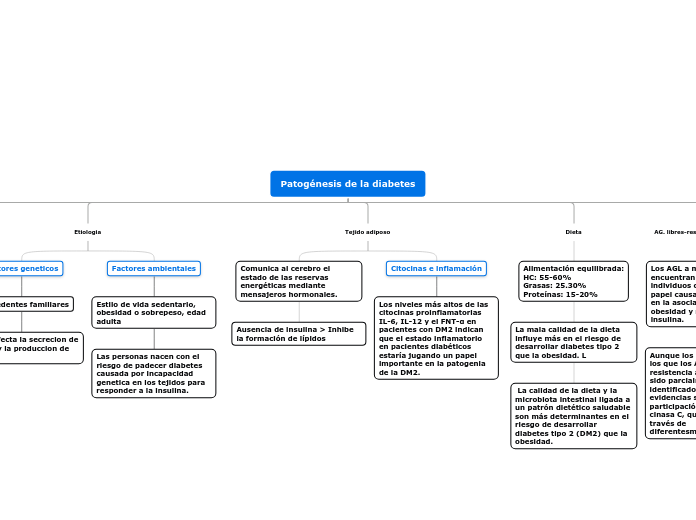 Patogénesis de la diabetes