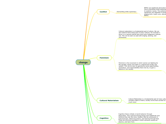 theories and activists