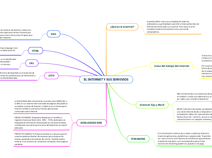 EL INTERNET Y SUS SERVIVIOS