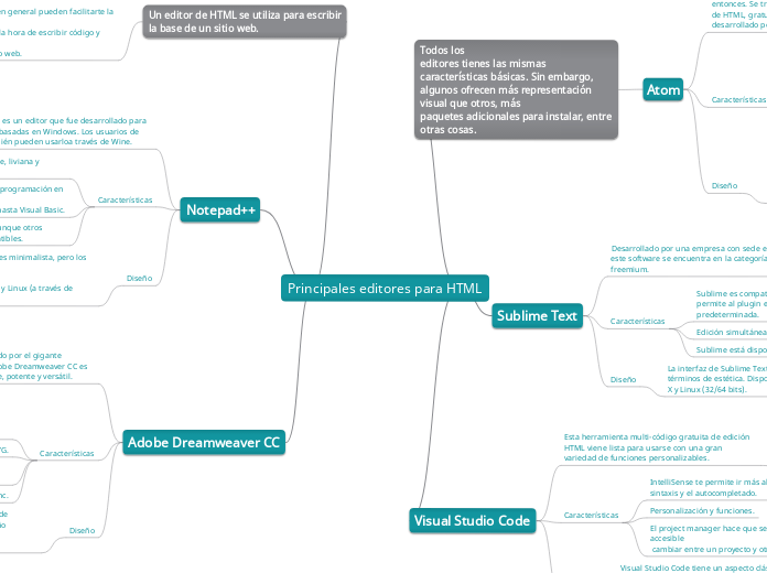 Principales editores para HTML