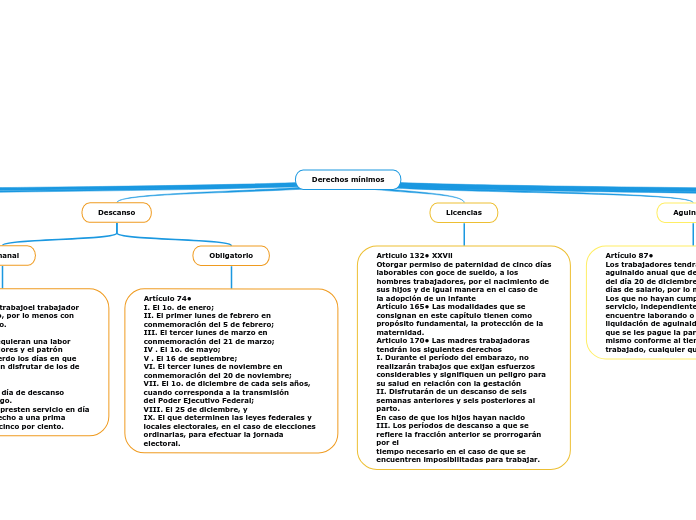 Derechos mínimos