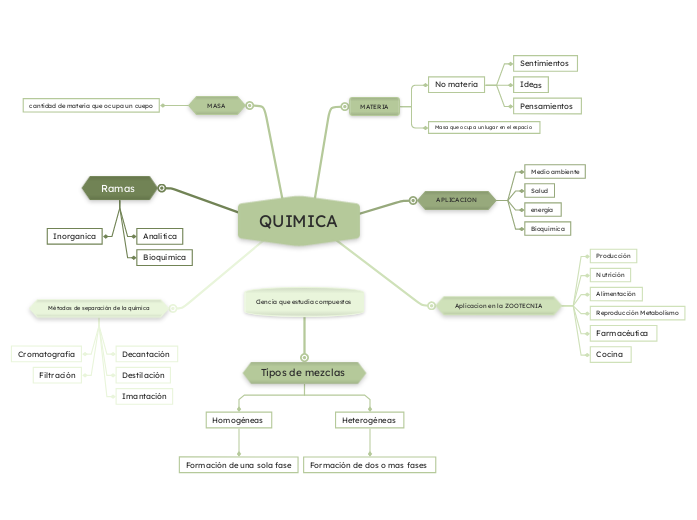 QUIMICA