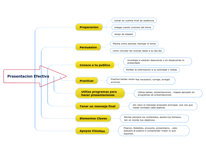 Presentacion Efectiva