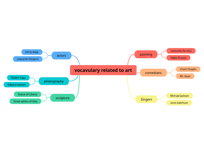 vocavulary related to art