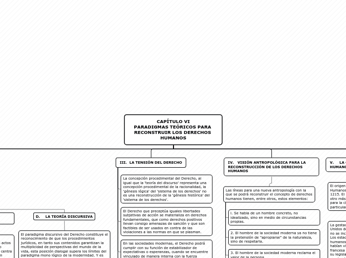 CAPÍTULO VI
PARADIGMAS TEÓRICOS PARA RECONSTRUIR LOS DERECHOS HUMANOS