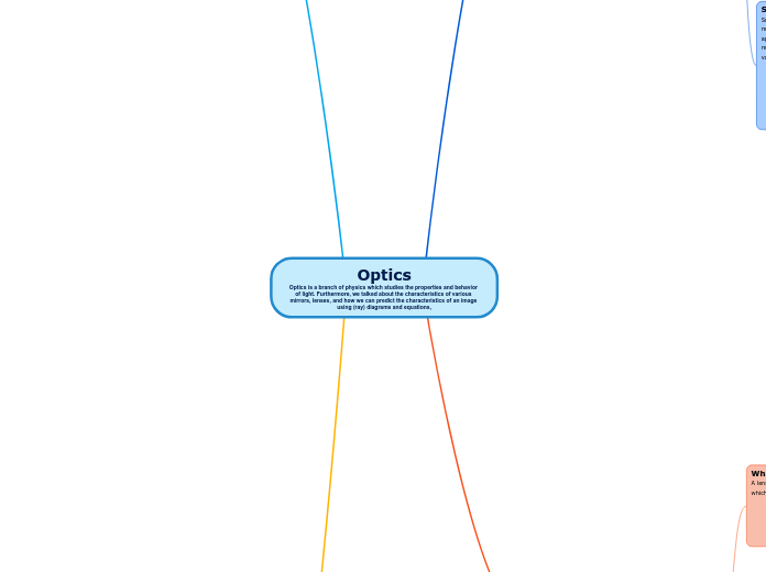 Optics
Optics is a branch of physics which studies the properties and behavior of light. Furthermore, we talked about the characteristics of various mirrors, lenses, and how we can predict the characteristics of an image will look us