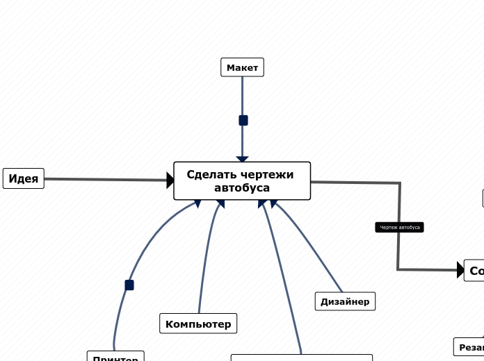 АВТОБУС