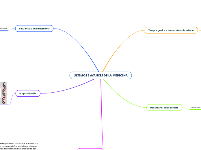 ÚLTIMOS 5 AVANCES DE LA MEDICINA