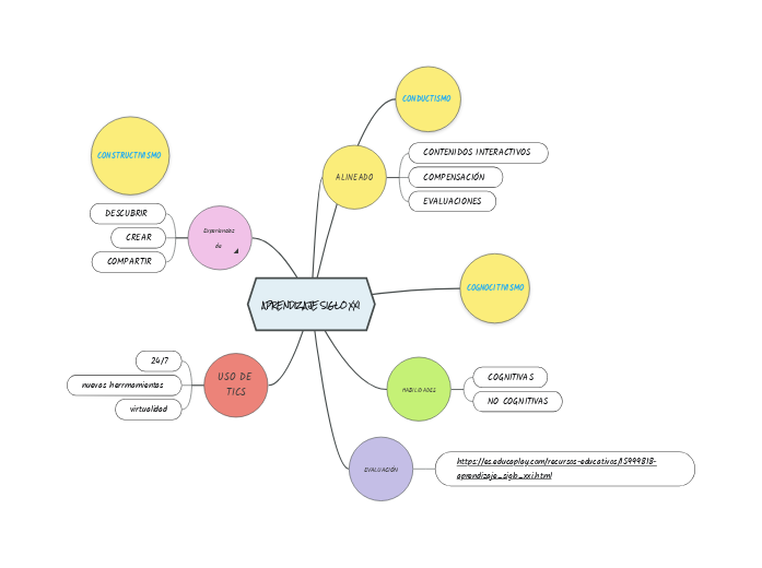APRENDIZAJE SIGLO XXI
