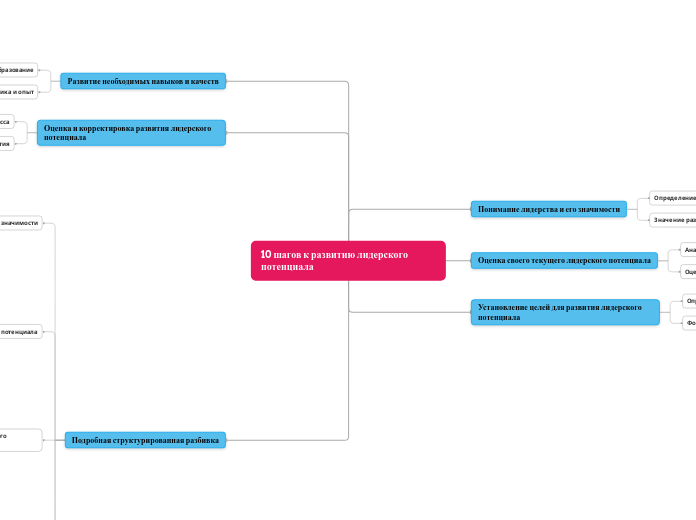 10 шагов к развитию лидерского потенциала