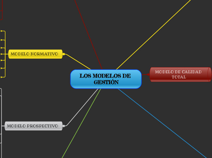 LOS MODELOS DE GESTIÓN