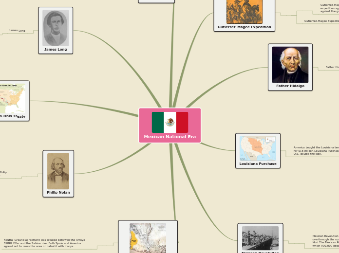 Mexican National Era