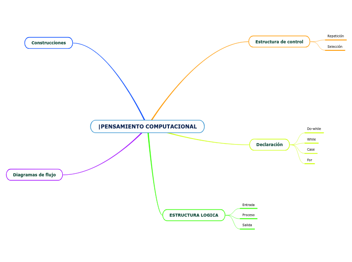 |PENSAMIENTO COMPUTACIONAL