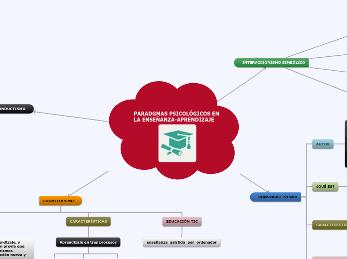 PARADGMAS PSICOLÓGICOS EN LA ENSEÑANZA-APRENDIZAJE