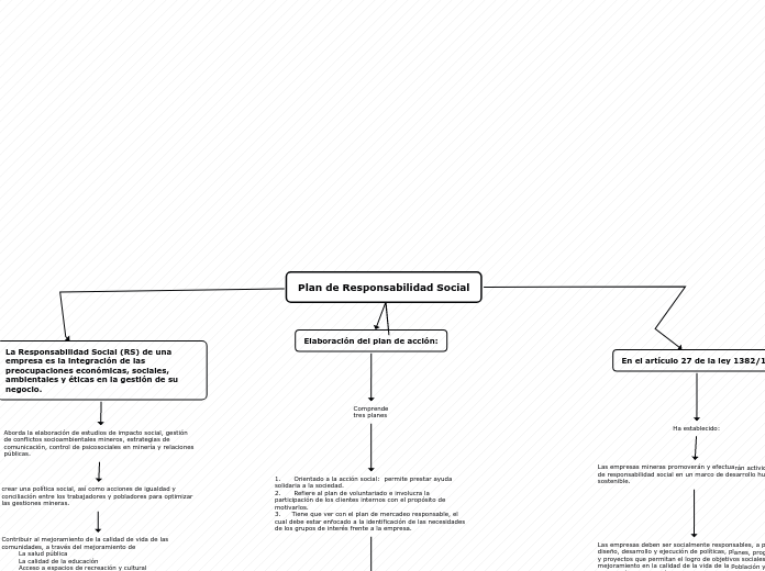 Plan de Responsabilidad Social