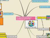 Sample Mind Map 2