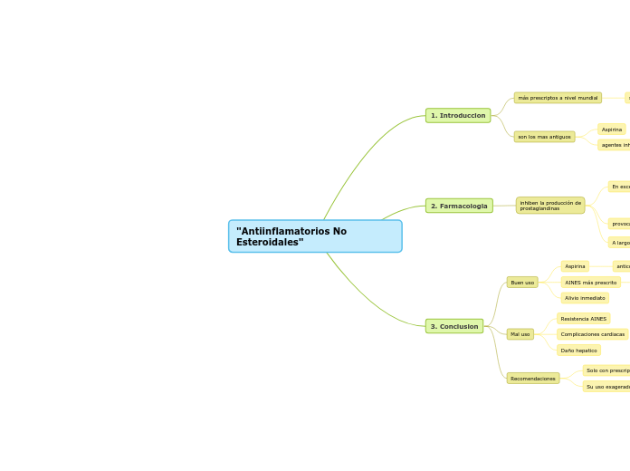 "Antiinflamatorios No Esteroidales"