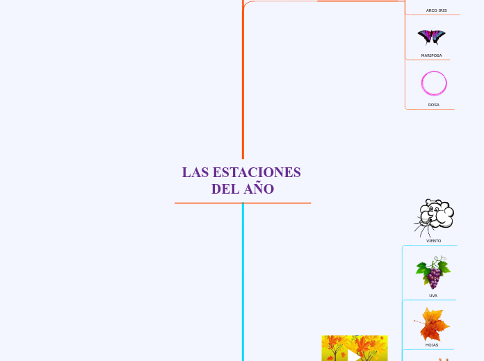 LAS ESTACIONES DEL AÑO