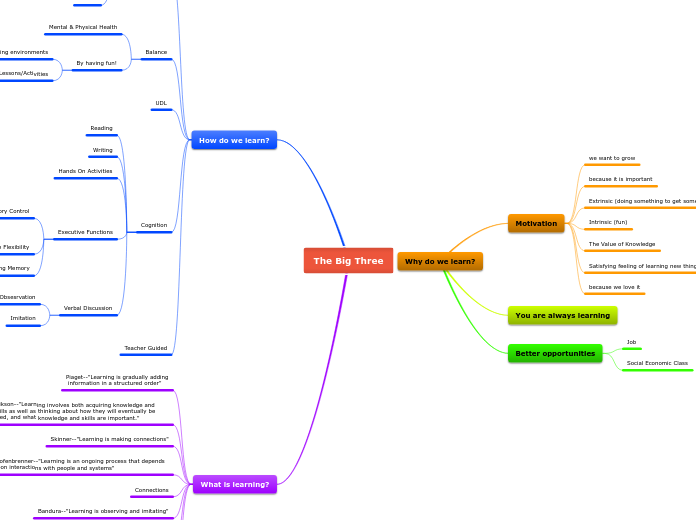 Organigram