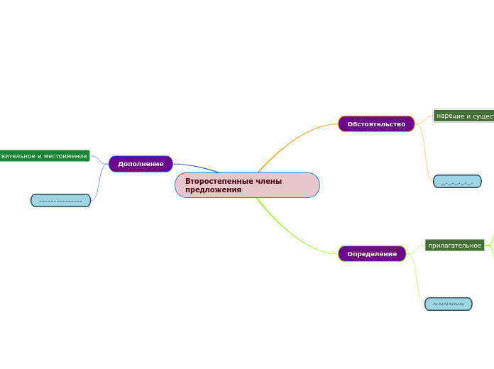 Второстепенные члены предложения