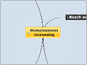 Homeless mind map