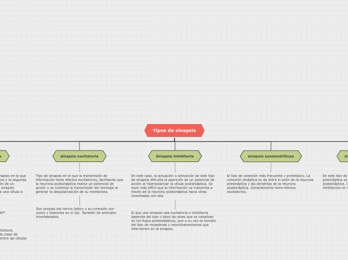 Tipos de sinapsis