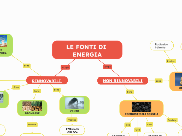 LE FONTI DI ENERGIA