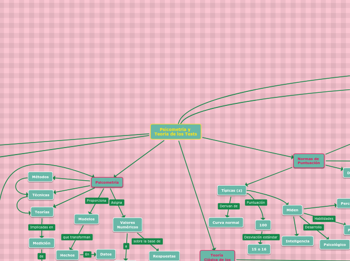 Psicometría y 
Teoría de los Tests