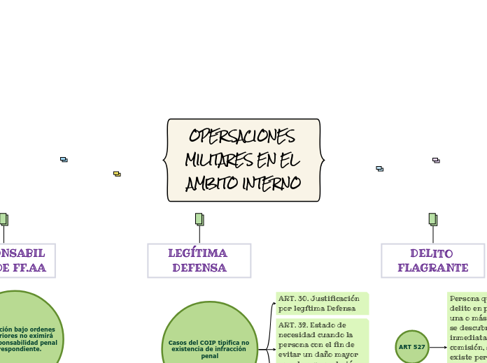 OPERSACIONES MILITARES EN EL AMBITO INTERNO