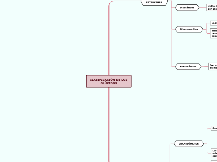 CLASIFICACIÓN DE LOS GLÚCIDOS